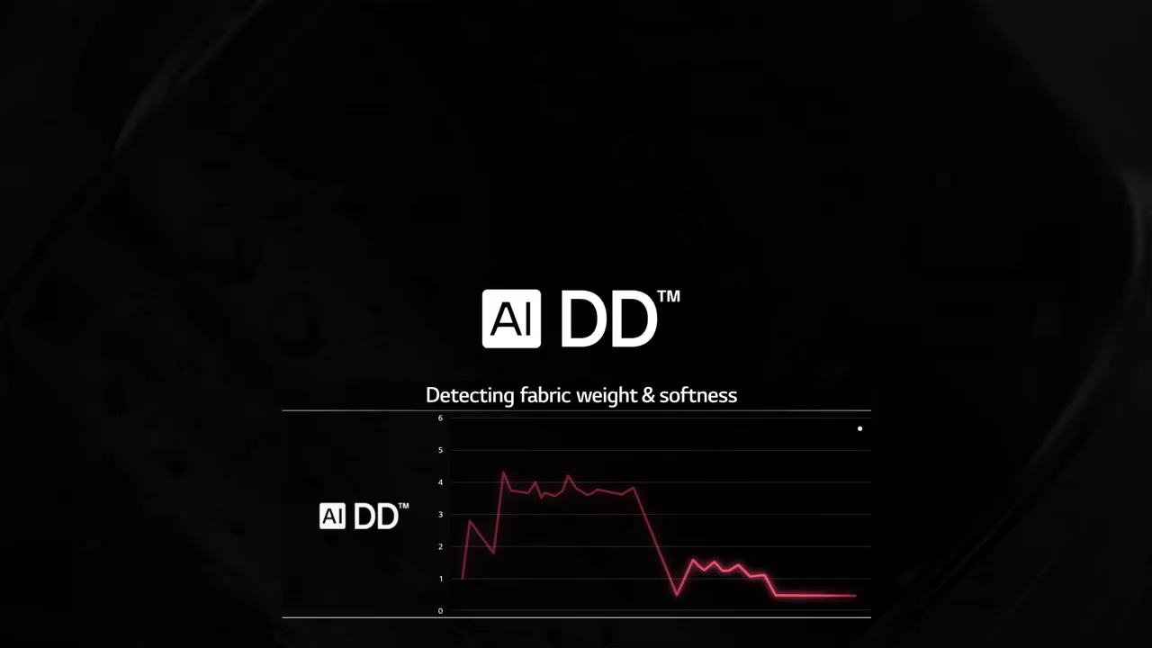 [Bulky] LG FV1285S4W LG 8.5KG Slim AI Direct Drive Front Load Washing Machine + Free Delivery + Free Installation + Free Disposal